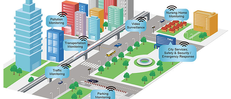 WoMaster Brochure-Smart city